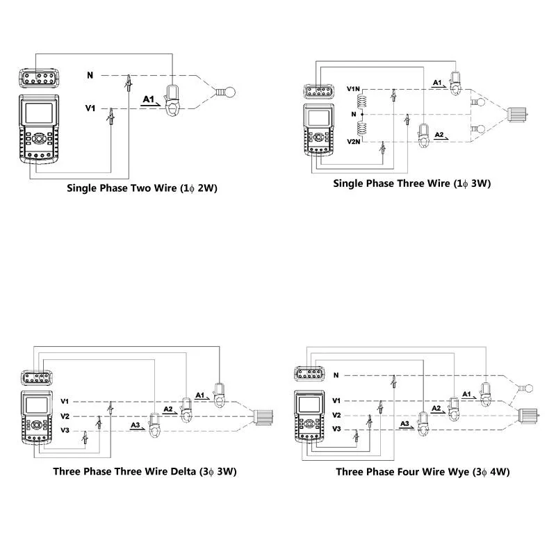 wattmetr a analyzátor LUTRON DW-6095
